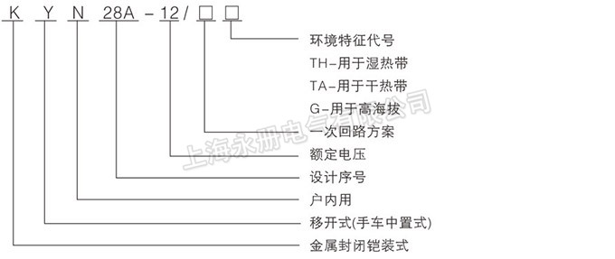 KYN28-12型铠装中置式开关设备的型号含义