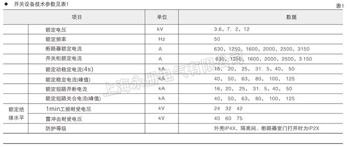 KYN28-12型铠装中置式开关设备的技术参数