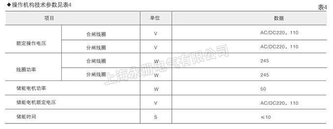 操作机构技术参数