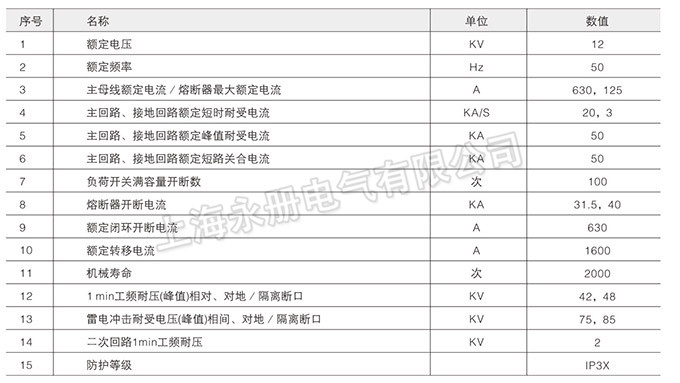 HXGN15-12(SF6)型开关设备的技术参数