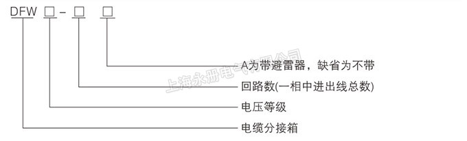 欧式电缆分接箱的型号含义