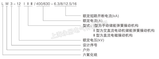 LW3-12(G)ⅠⅠⅠⅢ户外断路器的型号含义