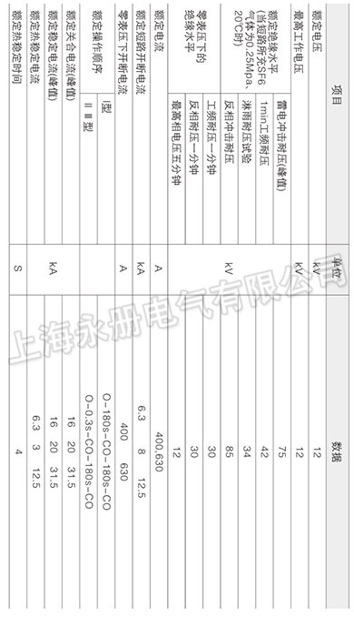 LW3-12(G)ⅠⅠⅠⅢ户外断路器的技术参数