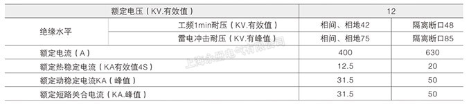 FN7-12(DXLRA)系列高压负荷开关的额定参数