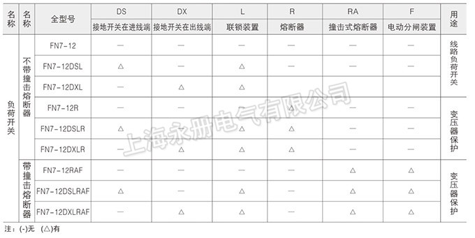 FN7-12(DXLRA)系列高压负荷开关主要规格