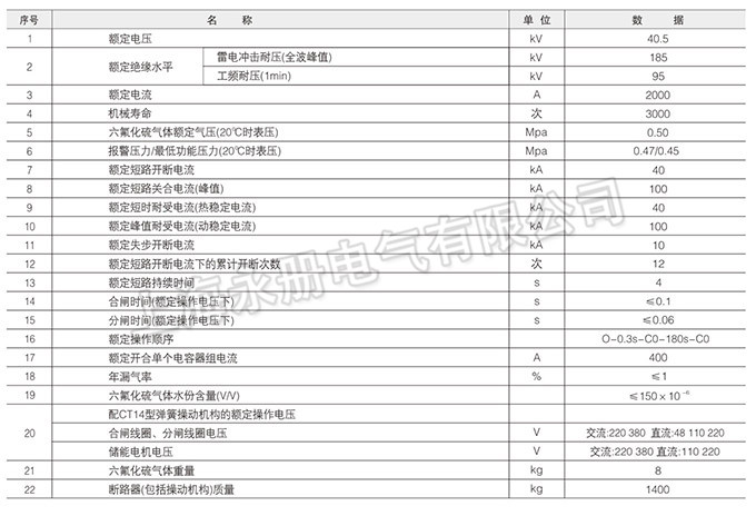 高压交流六氟化硫断路器技术参数