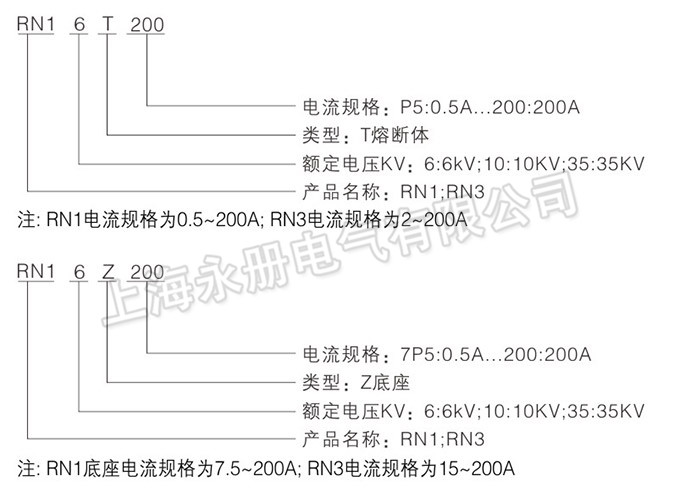 RN1系列高压限流熔断器的型号及含义