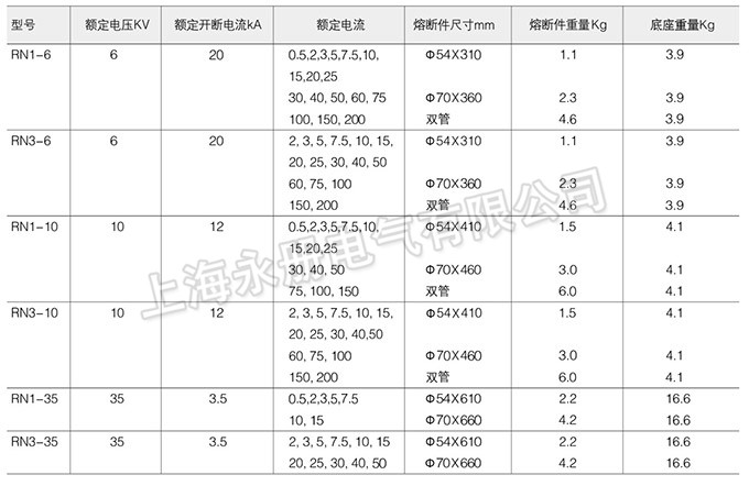 RN1系列高压限流熔断器的技术参数