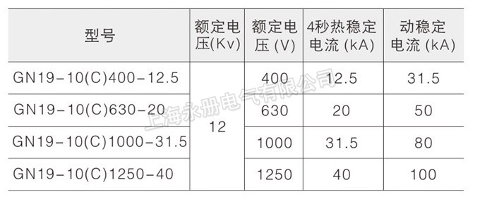 GN19-12系列户内高压隔离开关的型号含义