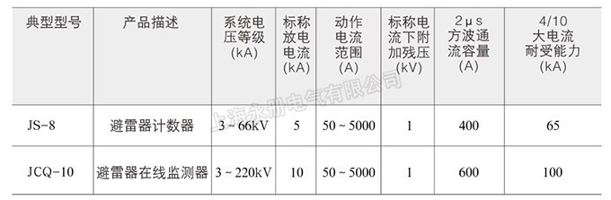 技术参数表