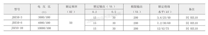 LDZ10-3、6、10电压互感器的技术参数