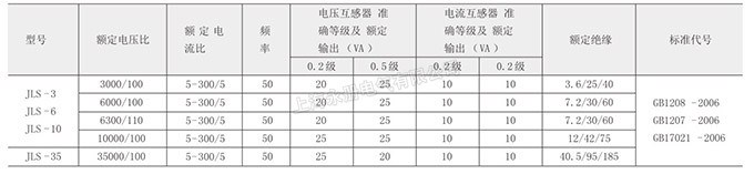 JLS-6、10、35电压电力计量箱的技术参数