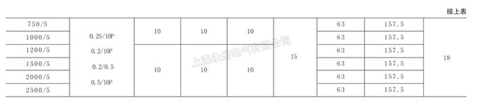 LZZBJ9-10电流互感器的技术参数