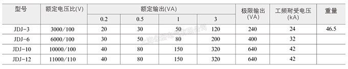 JDJ-12、10、6、3电压互感器的技术参数
