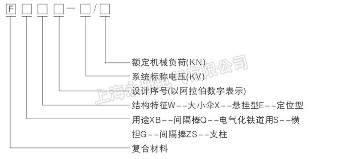 复合绝缘子的型号含义