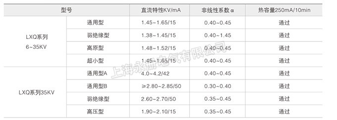 电压互感器中性点用消谐器的性能参数