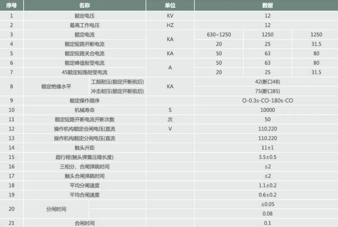 侧装式户内高压真空断路器的技术参数